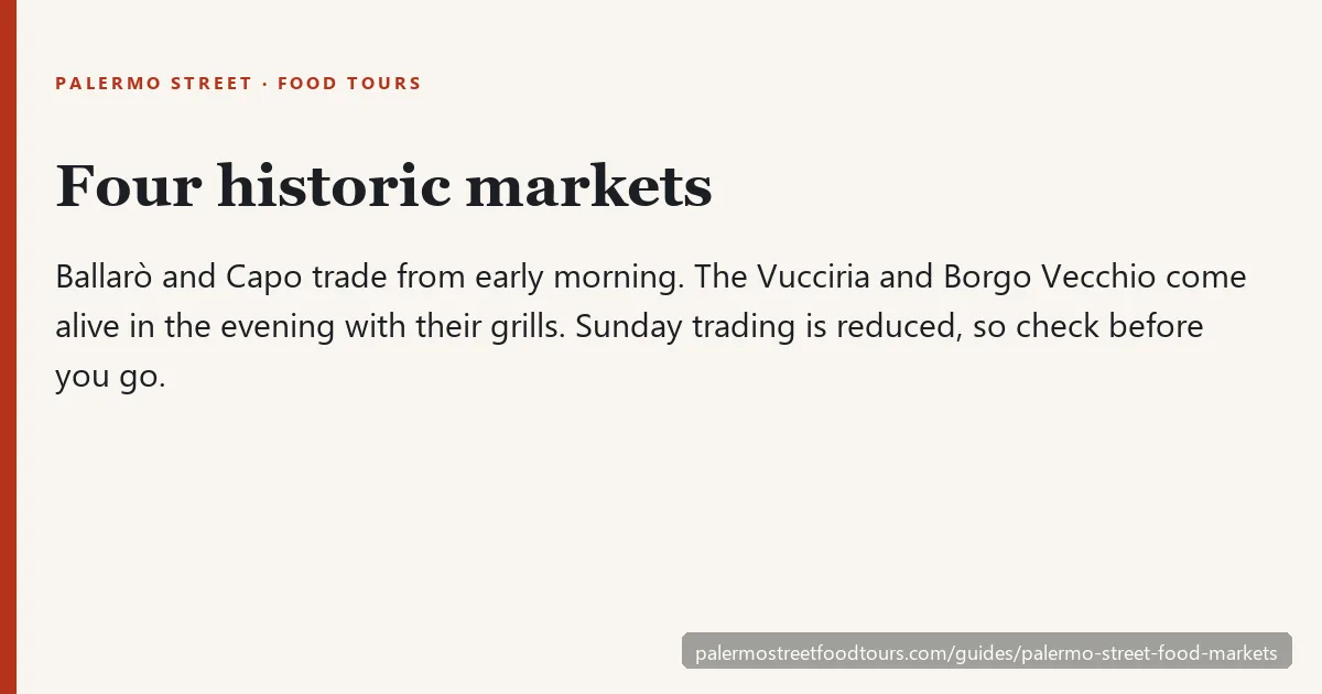 Card comparing Palermo's morning markets, Ballarò and Capo, with its evening markets, Vucciria and Borgo Vecchio